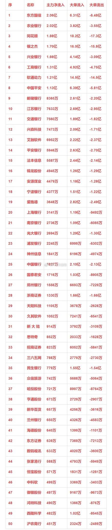 603048發(fā)行價(jià)，603048東方財(cái)富
